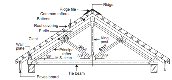 508_trussed roof8.png